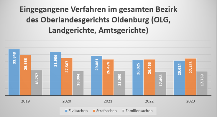 Verfahren 2023 (Schmuckbild)