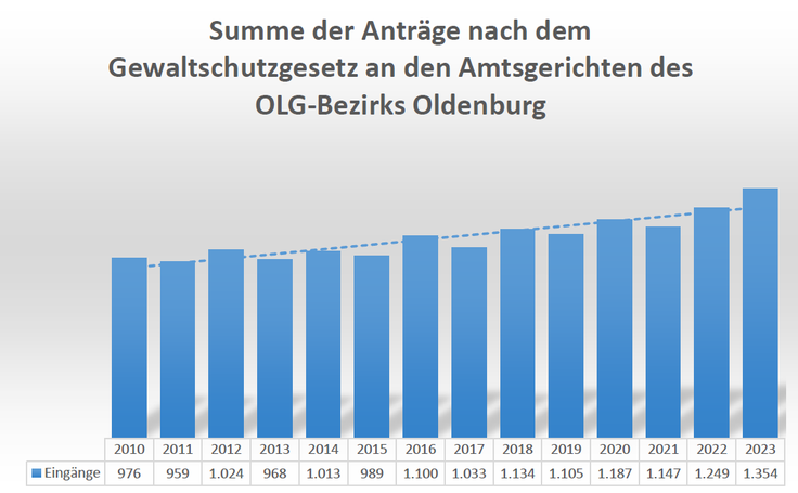 Gewaltschutzgesetz (Schmuckbild)