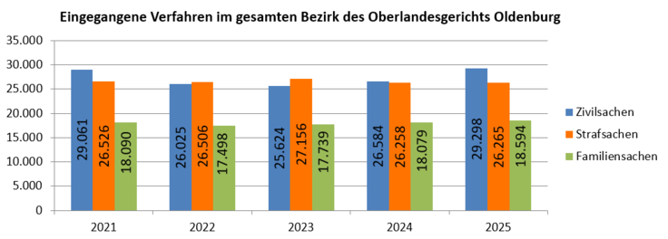 Eingänge gesamt (Schmuckbild)