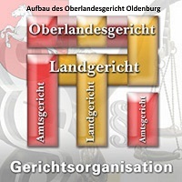 Aufbau des Oberlandesgericht Oldenburg (Schmuckgrafik)